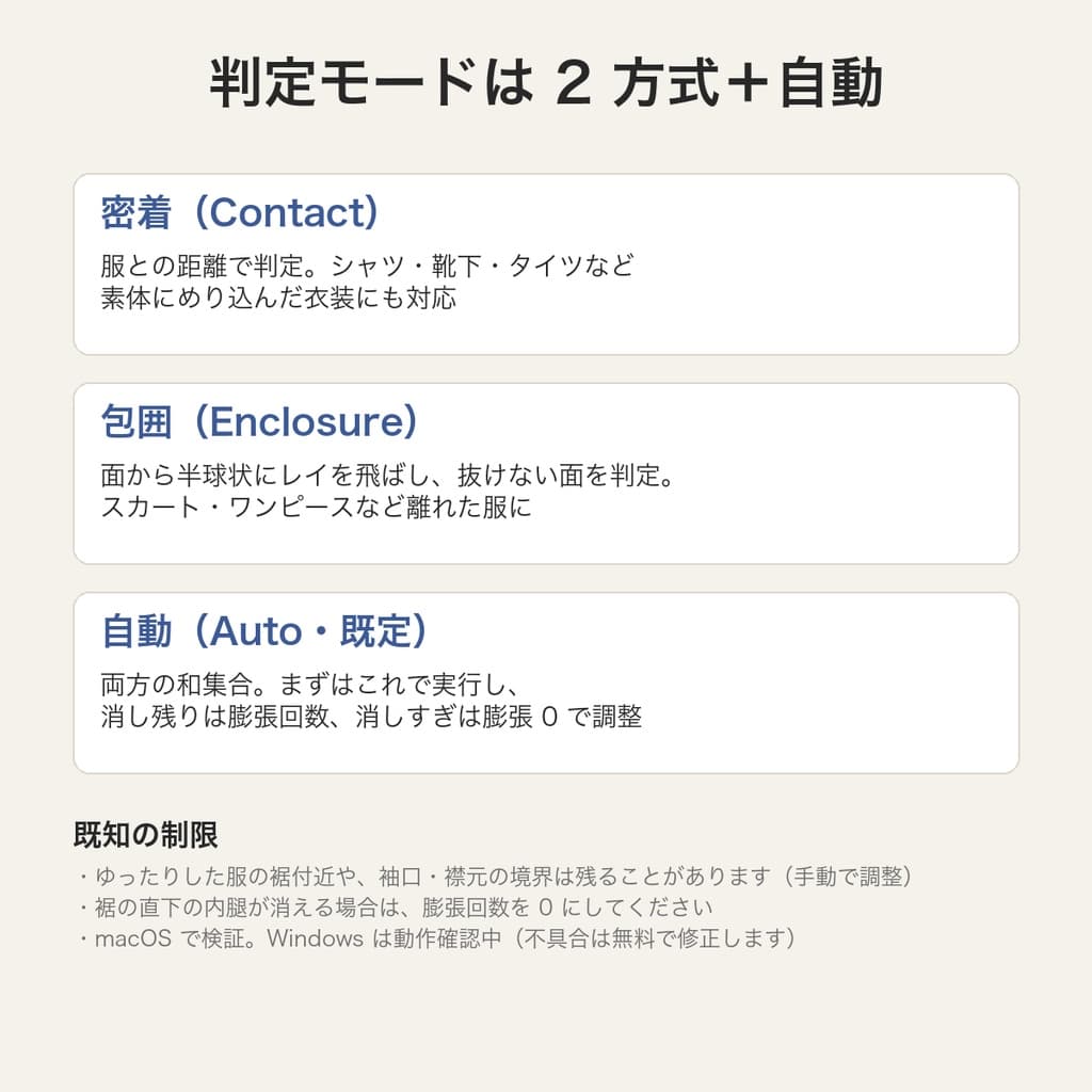 商品画像 3